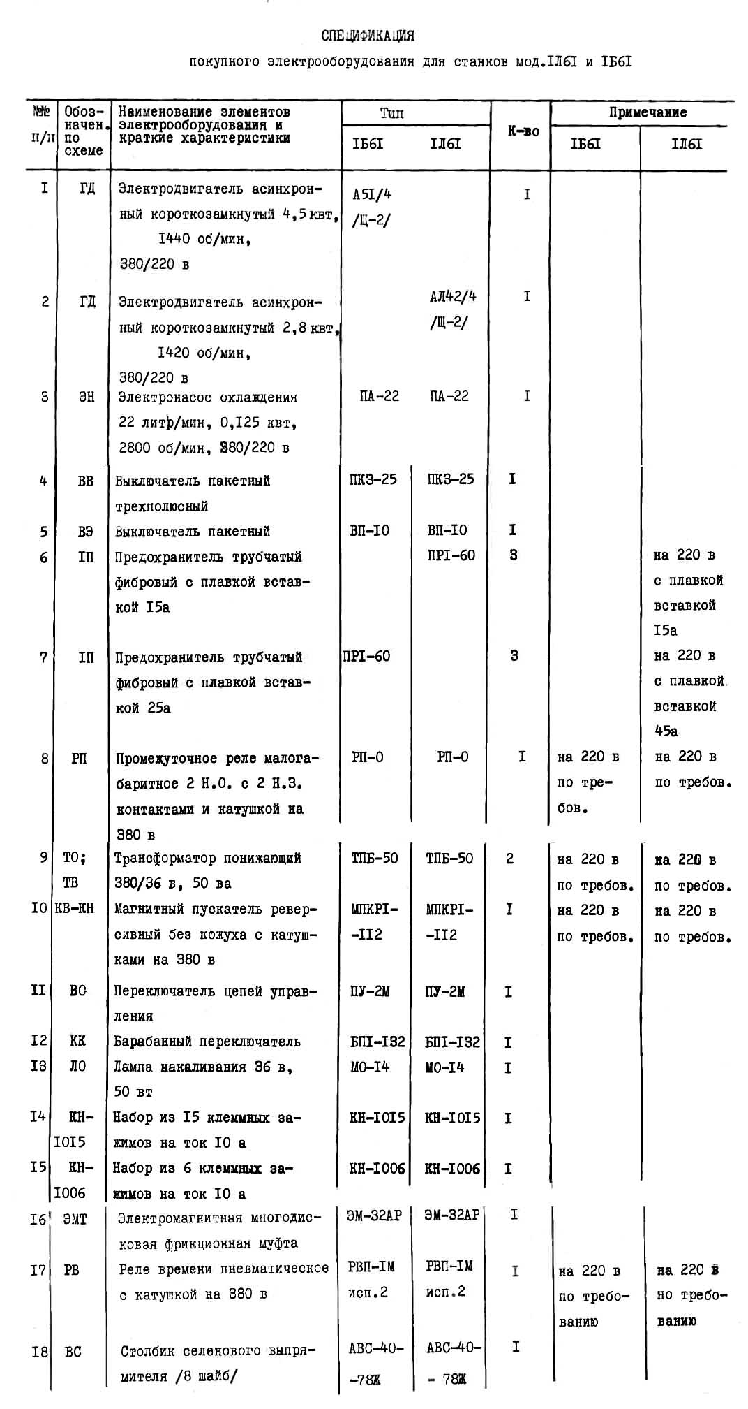 Перелік елементів токарно-гвинторізного верстата 1Б61, 1Л61 Перелік елементів токарно-гвинторізного верстата 1Б61, 1Л61